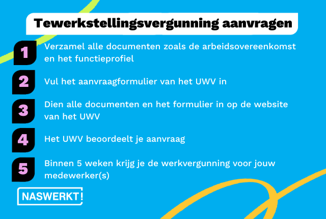 Tewerkstellingsvergunning aanvragen stappen