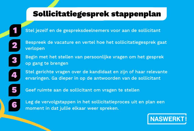 Stappenplan sollicitatiegesprek voeren werkgever