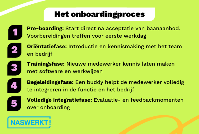 Het onboardingproces in 5 stappen